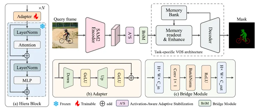 我院教师在Pattern Recognition发表研究成果