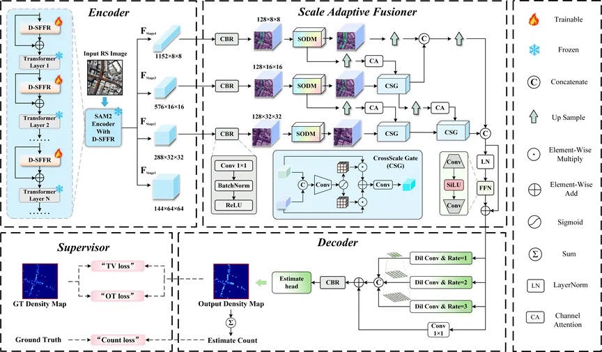我院教师在IEEE Transactions on Geoscience and Remote Sensing发表研究成果